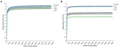 Understory vegetation diversity, soil properties and microbial community response to different thinning intensities in Cryptomeria japonica var. sinensis plantations